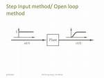 What Is the Loop Method