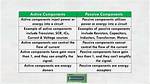 What Is the Main Difference Between @Component and @Service? Check This out | Difference Between @Component and @Service