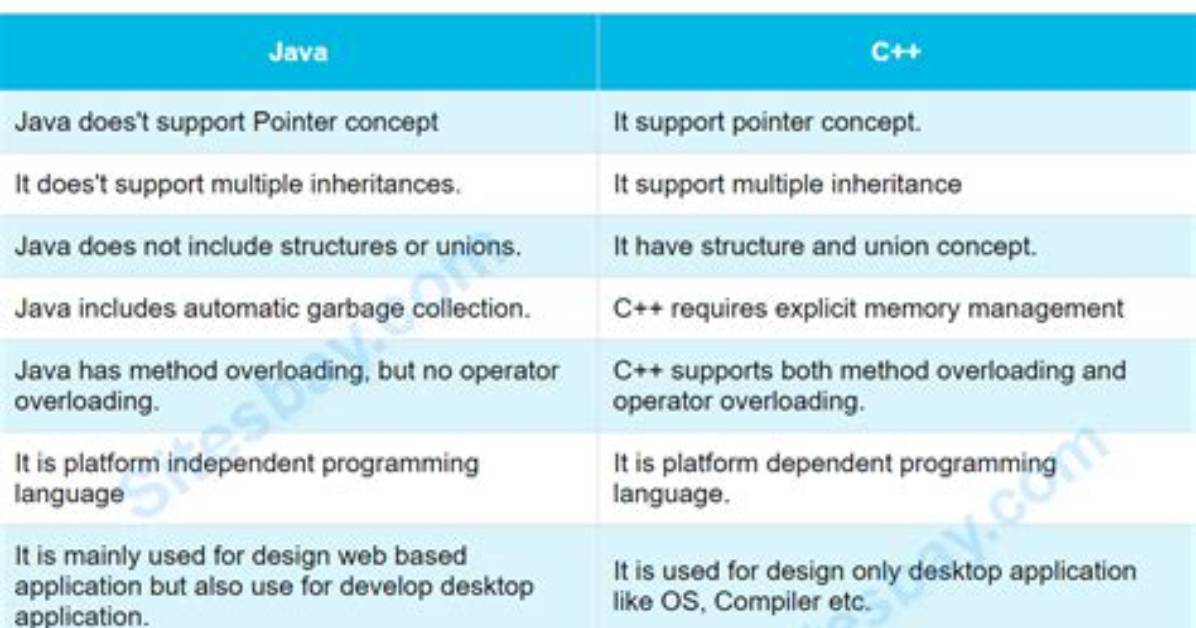 What Is the Main Difference Between Java Io Fileoutputstream and Java Io Printwriter?