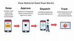 What Is the Pass Process