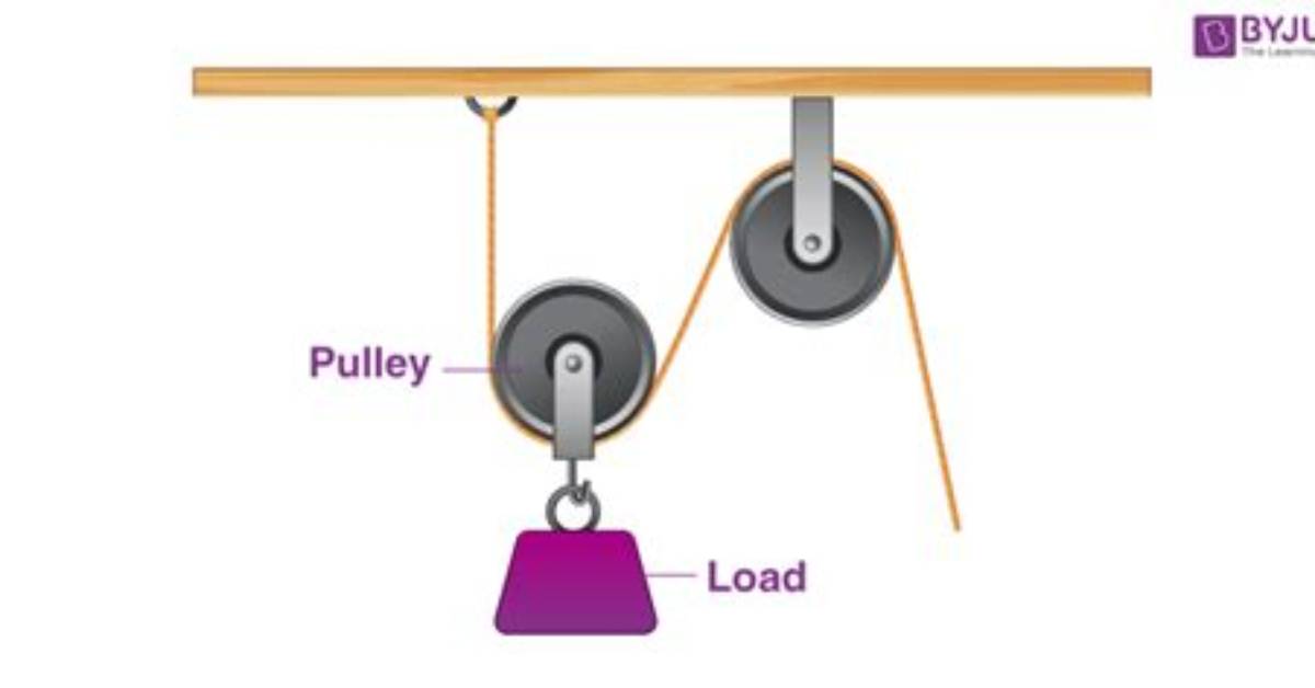 What Is the Pulley Function