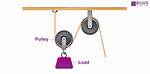 What Is the Pulley Function