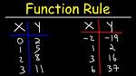 What Is the Rule for the Function Table?