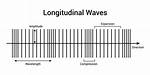 What Is the Speed of Longitudinal Waves?