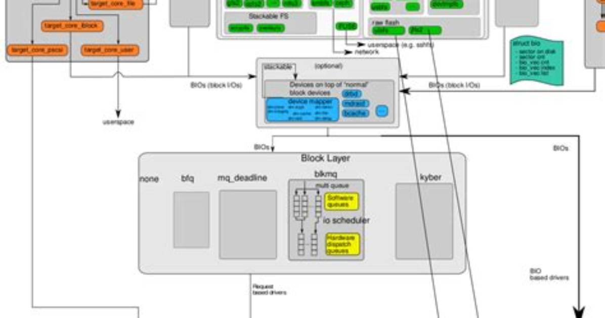 What Is the Stack Size in Linux?
