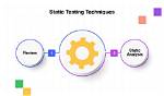 What Is the Static Testing?