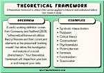 What Is the Theoretical Method