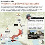What Is the Wagner Group, Russia’s Mercenary Organisation?