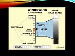 What Is the Window Level