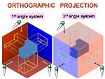 What Is Third Angle Projection?