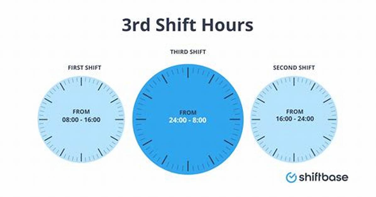 What Is Third Shift