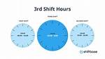 What Is Third Shift