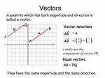 What Is This Vector Notation?