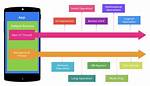 What Is Thread Pool in Android?
