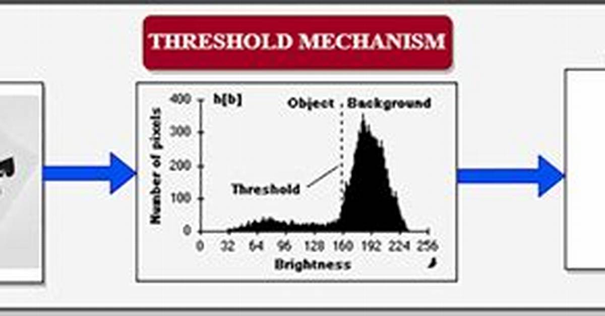 What Is Threshold Segmentation?