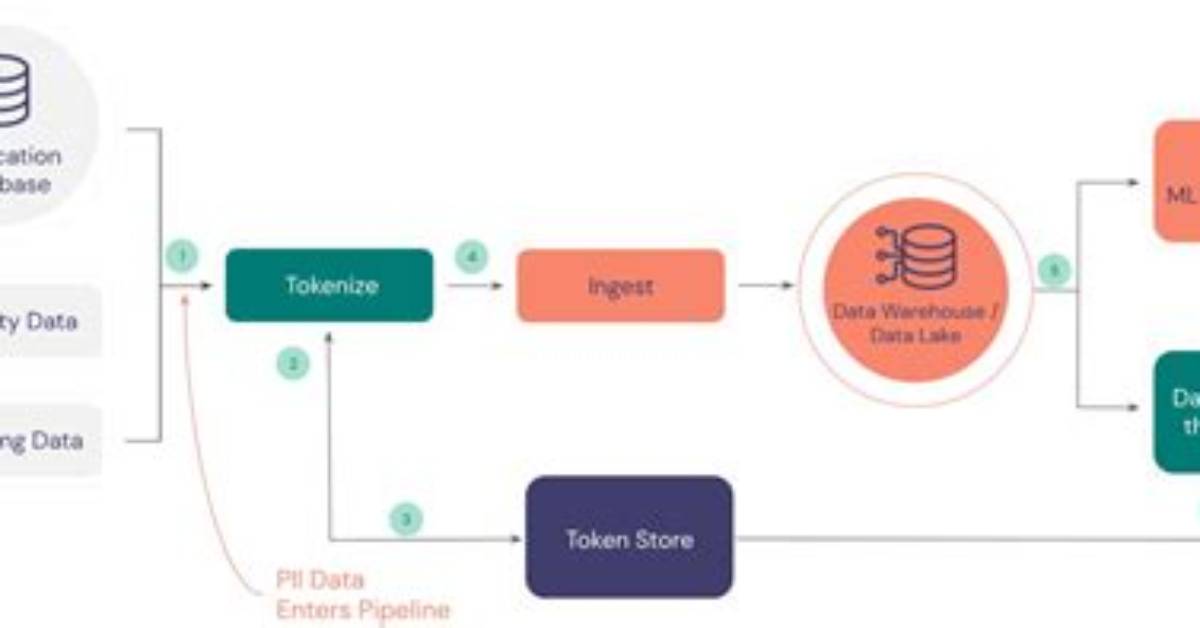 What Is Tokenizing Mean?
