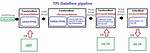 What Is Tpl Dataflow