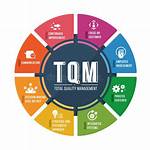 What Is Tqm Example
