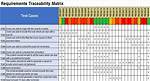 What Is Traceability Matrix in Software Testing