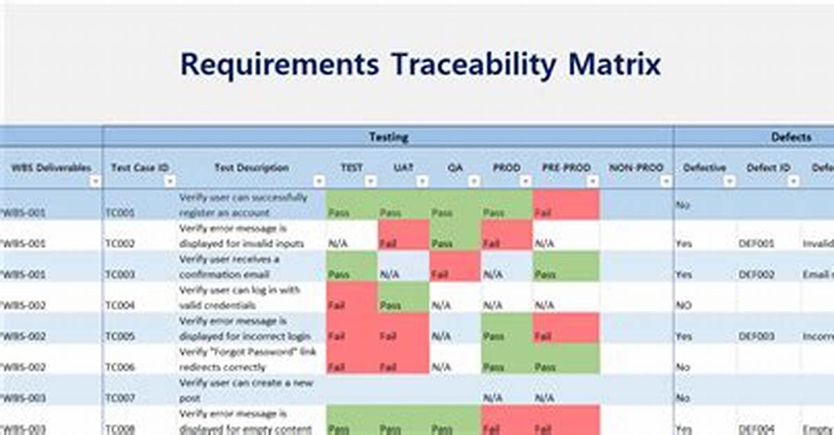 What Is Traceability Matrix with Example?