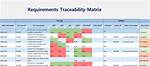 What Is Traceability Matrix with Example?