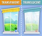 What Is Translucent