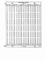 What Is Traverse Table?