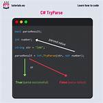 What Is Tryparse in C#?