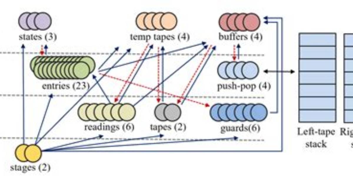 What Is Turing Completeness?