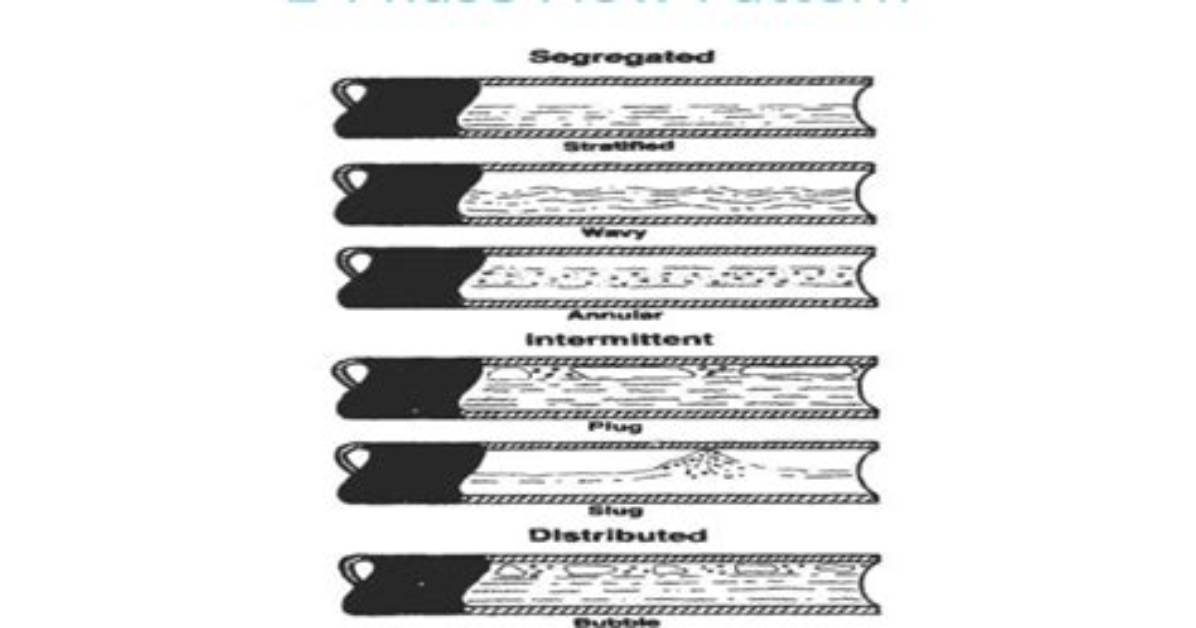 What Is Two Phase Flow?