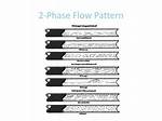 What Is Two Phase Flow?