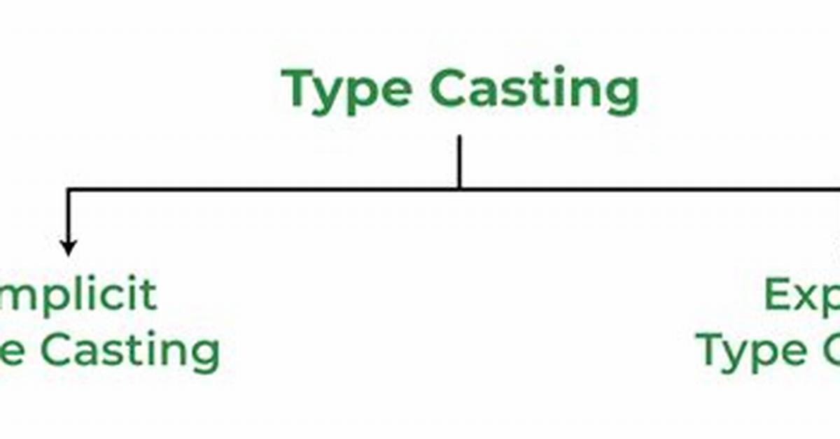 What Is Type Casting Explain with Example?