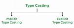 What Is Type Casting Explain with Example?