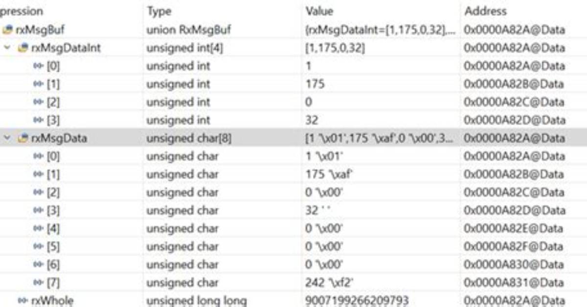 What Is Uint16