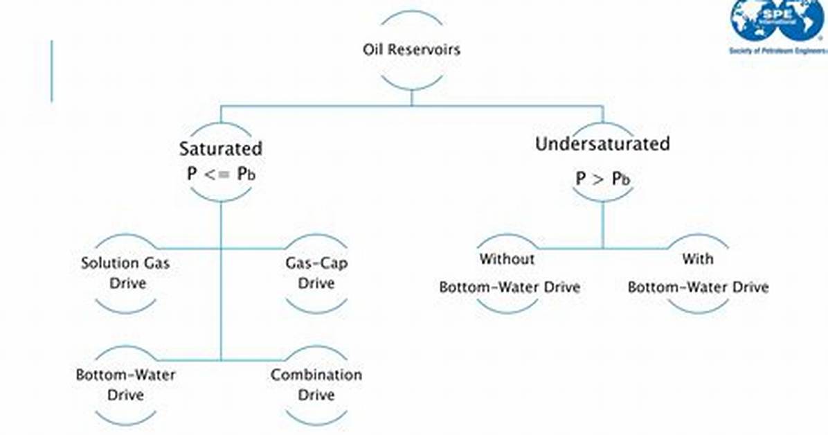 What Is Undersaturated System?