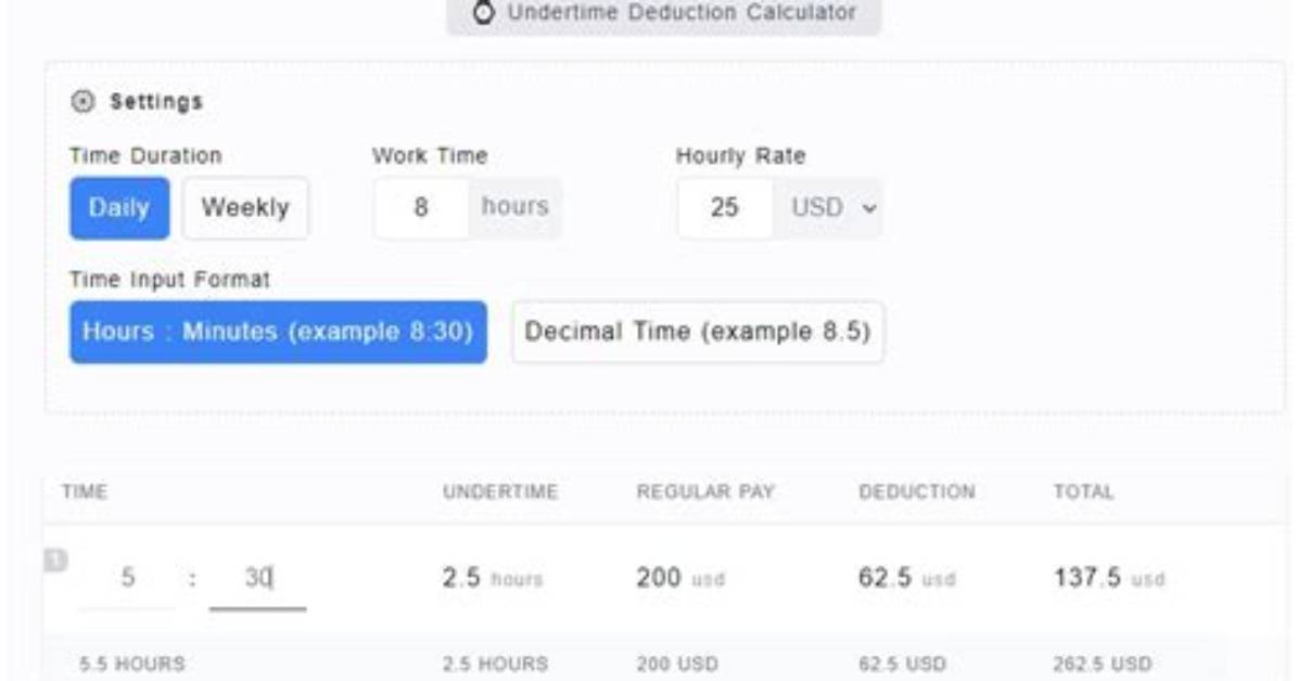 What Is Undertime with Example?