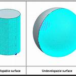 What Is Undevelopable Surface?