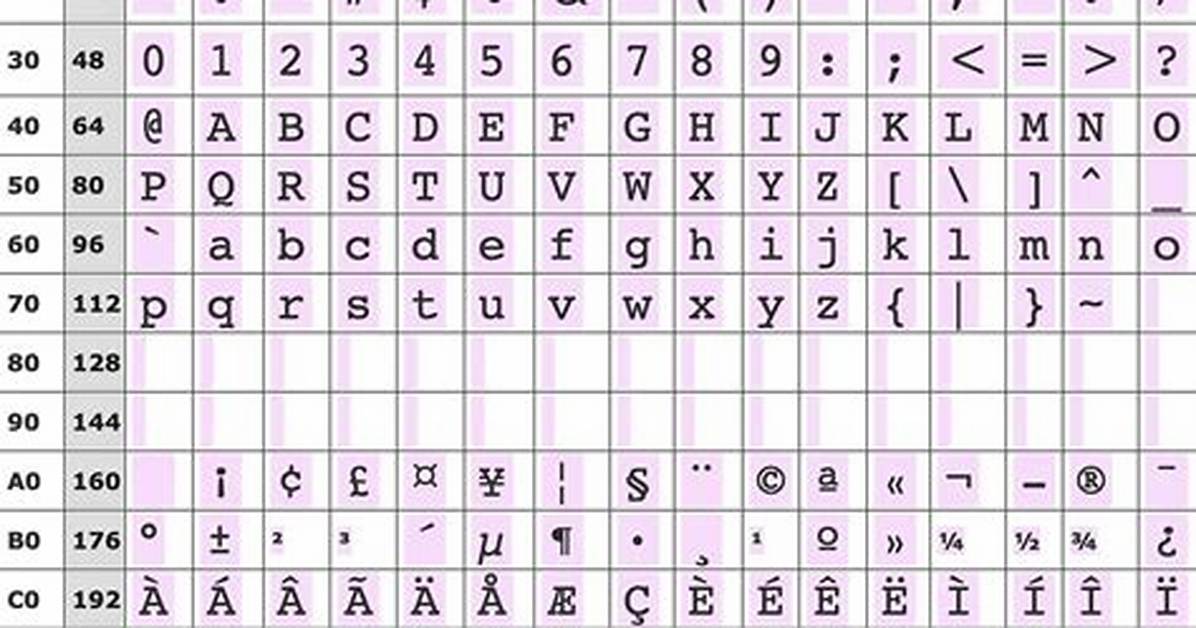 What Is Unicode