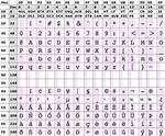 What Is Unicode