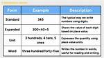 What Is Unit Form