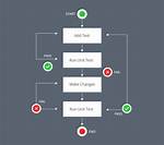 What Is Unit Testing in Php