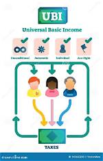 What Is Universal Basic Income?