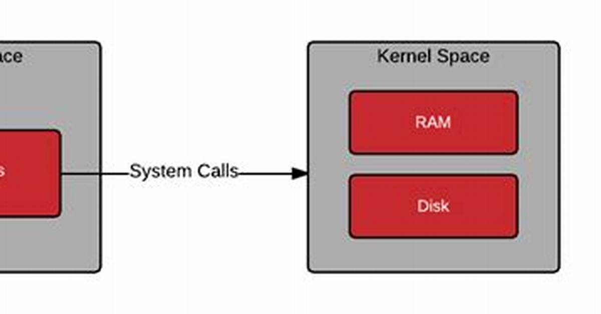 What Is User Space Linux?