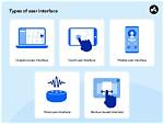 What Is User Technology Interface