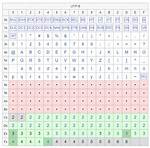 What Is Utf 8 Encoding for a Csv