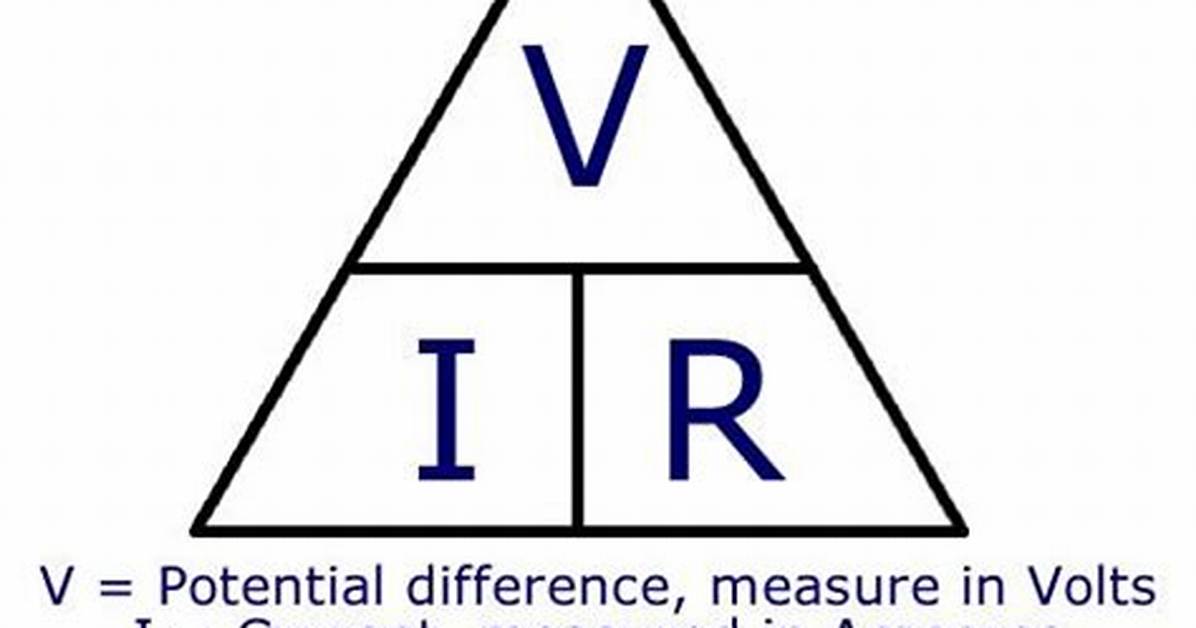 What Is v Ixr?