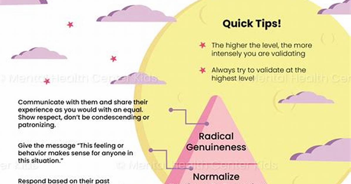 What Is Validation Dbt