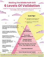 What Is Validation Dbt
