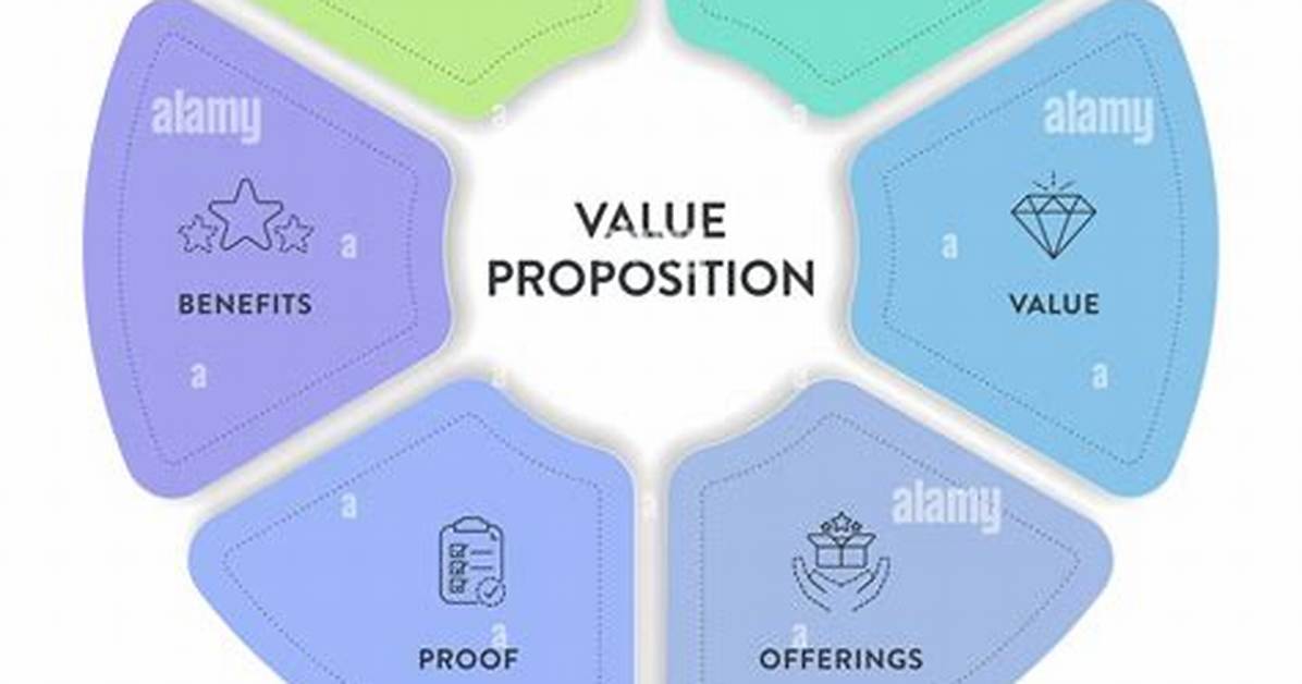 What Is Value Proposition Model