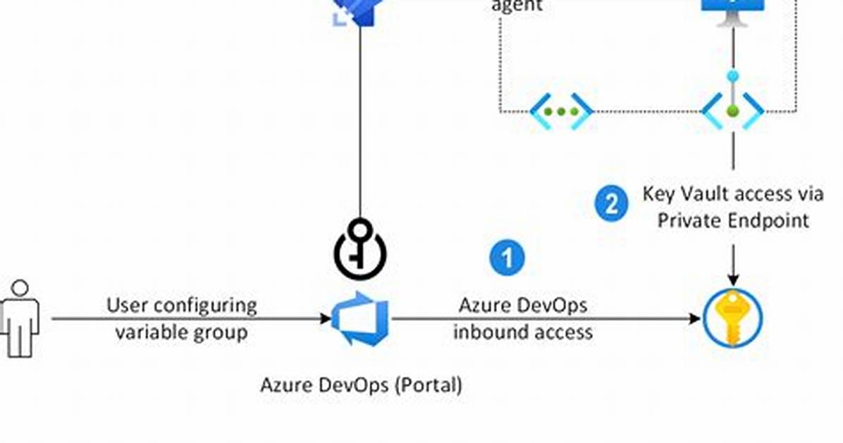 What Is Vault in Devops?
